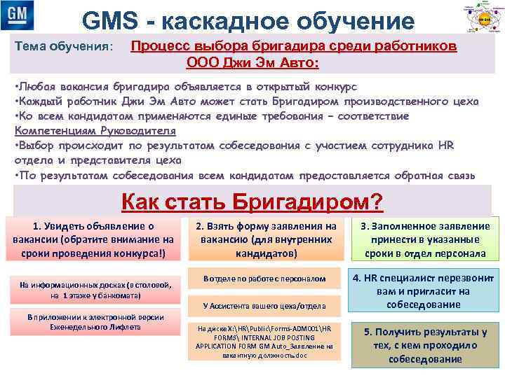 GMS - каскадное обучение Тема обучения: Процесс выбора бригадира среди работников ООО Джи Эм