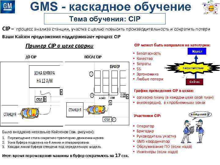 Kaisen model t501a v05e схема