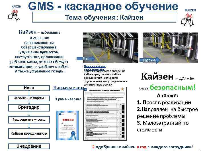 Grand kaizen codes. Каскадное обучение персонала это. GMS каскадное. Кайзен пирамида инструментов. Каскадный метод обучения.