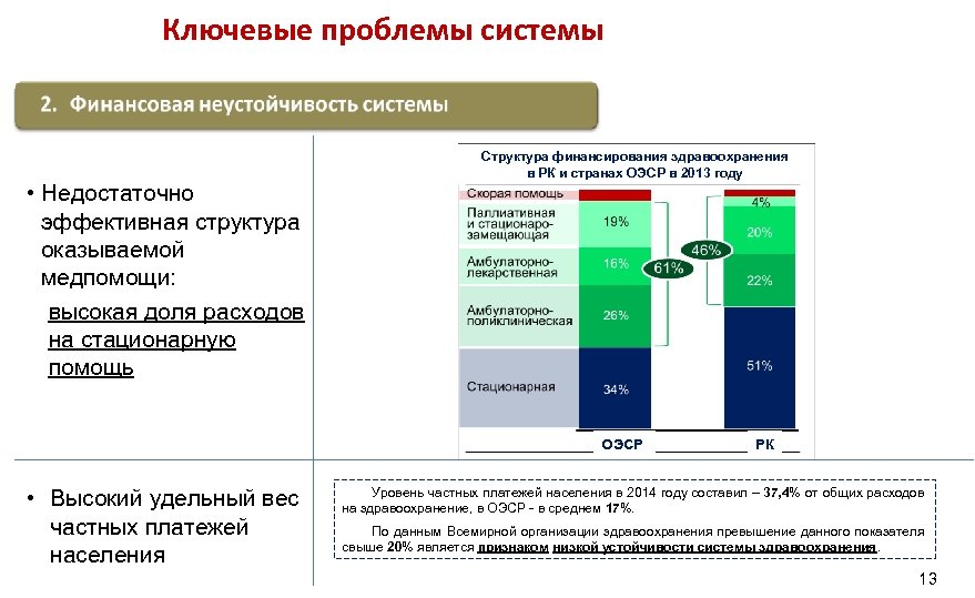 Казахстан здравоохранение источники финансирования. Финансирование здравоохранения в РФ 2020. Бюджетно-страховая модель финансирования здравоохранения. Проблемы в системе здравоохранения.