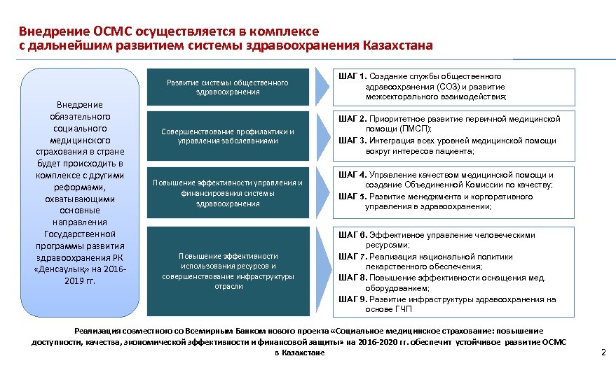 Стратегические планы развития казахстана и реализация программы системной модернизации страны