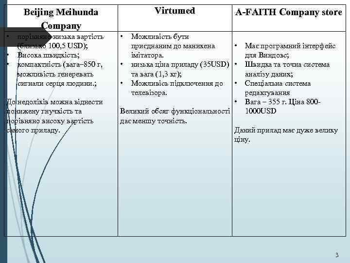 Virtumed Beijing Meihunda Company • • • порівняно низька вартість (близько 100, 5 USD);