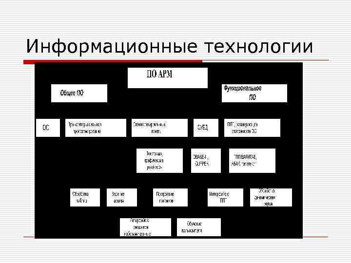 Информационные технологии 