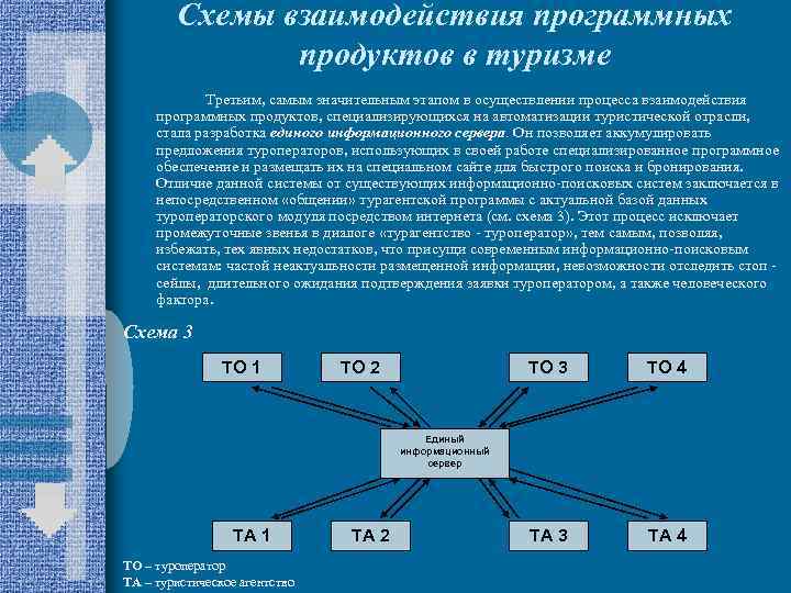 Технологии цифрового взаимодействия. Схема взаимодействия программных продуктов. Схема взаимосвязей программного продукта. Программный продукт в туризме. Взаимодействие туризм.