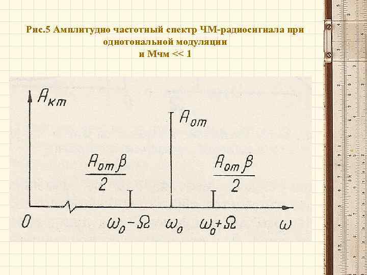 Рис. 5 Амплитудно частотный спектр ЧМ-радиосигнала при однотональной модуляции и Mчм << 1 