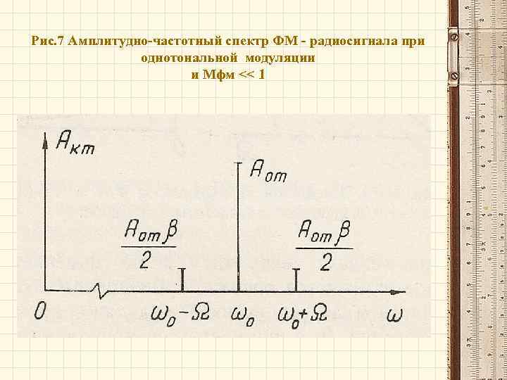 Рис. 7 Амплитудно-частотный спектр ФМ - радиосигнала при однотональной модуляции и Mфм << 1