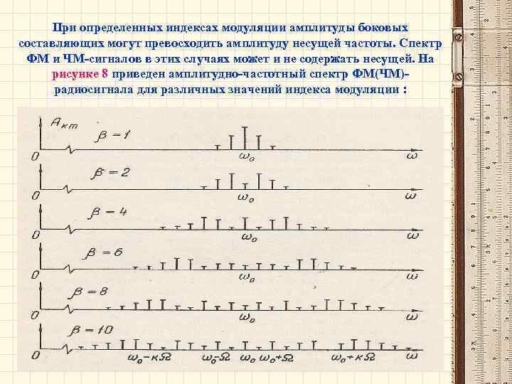 При определенных индексах модуляции амплитуды боковых составляющих могут превосходить амплитуду несущей частоты. Спектр ФМ