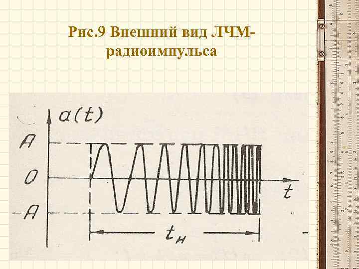 Рис. 9 Внешний вид ЛЧМрадиоимпульса 