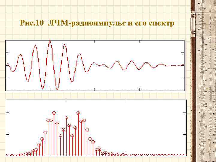 Рис. 10 ЛЧМ-радиоимпульс и его спектр 