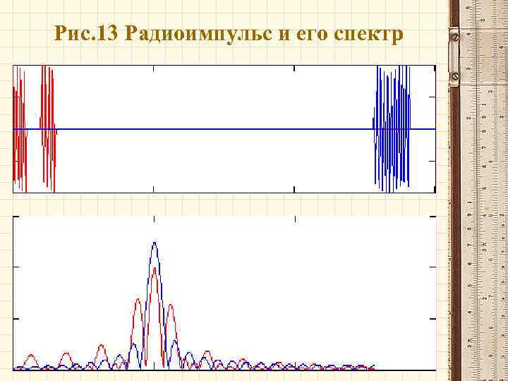 Рис. 13 Радиоимпульс и его спектр 