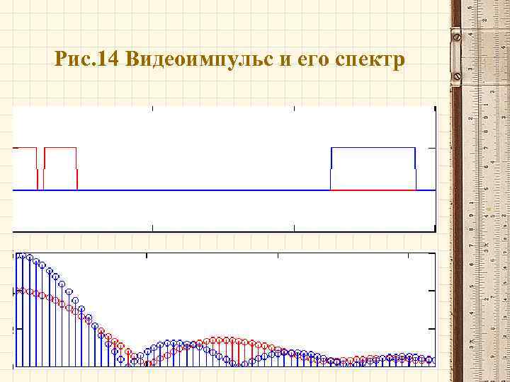 Рис. 14 Видеоимпульс и его спектр 