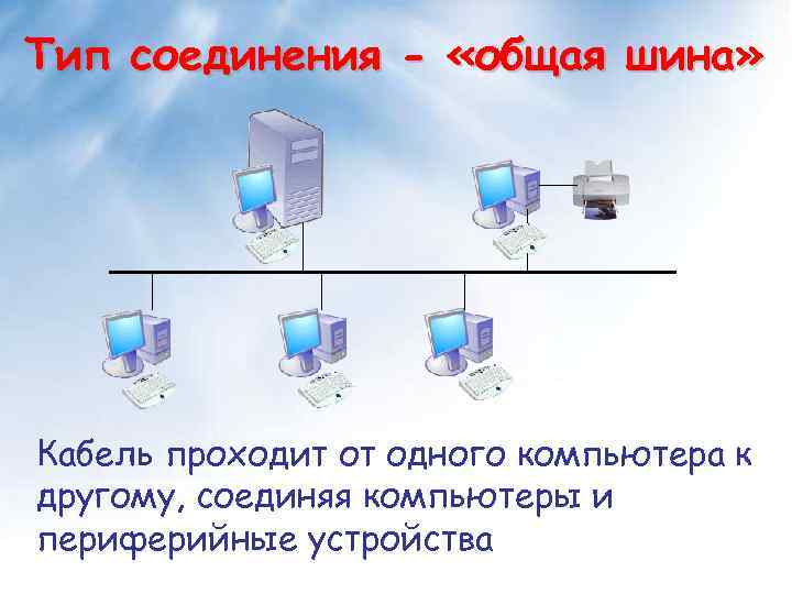 Тип соединения - «общая шина» Кабель проходит от одного компьютера к другому, соединяя компьютеры