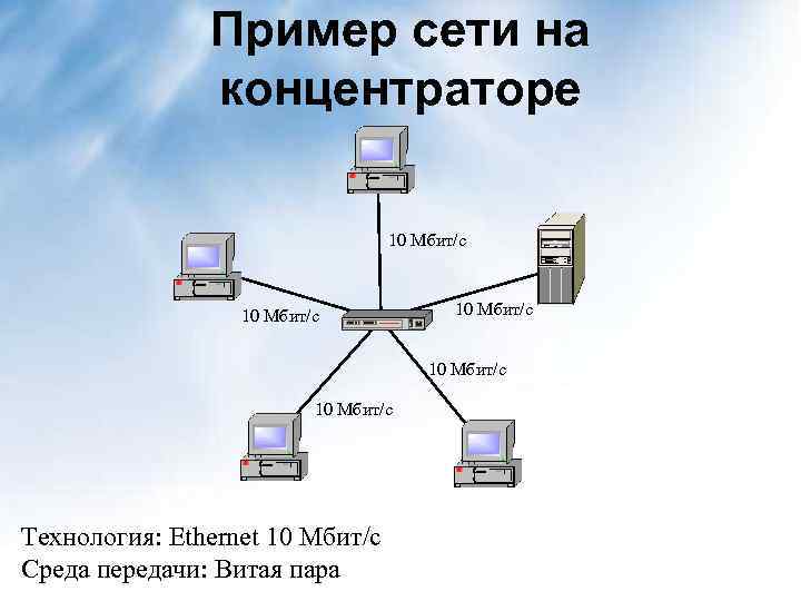 Пример сети на концентраторе 10 Мбит/с 10 Мбит/с Технология: Ethernet 10 Мбит/с Среда передачи: