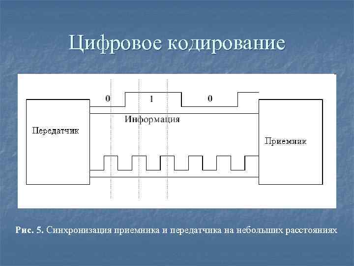 Цифровое кодирование Рис. 5. Синхронизация приемника и передатчика на небольших расстояниях 