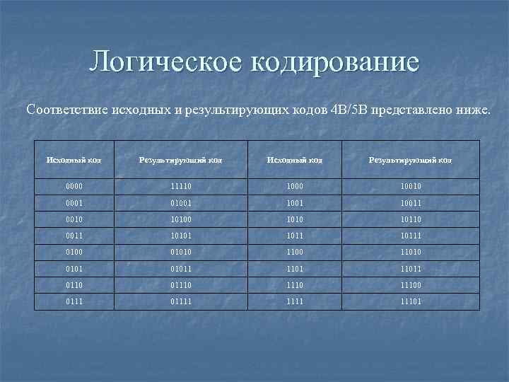 Логическое кодирование Соответствие исходных и результирующих кодов 4 В/5 В представлено ниже. Исходный код
