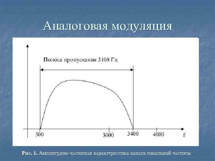 Аналоговая модуляция Рис. 1. Амплитудно-частотная характеристика канала тональной частоты 
