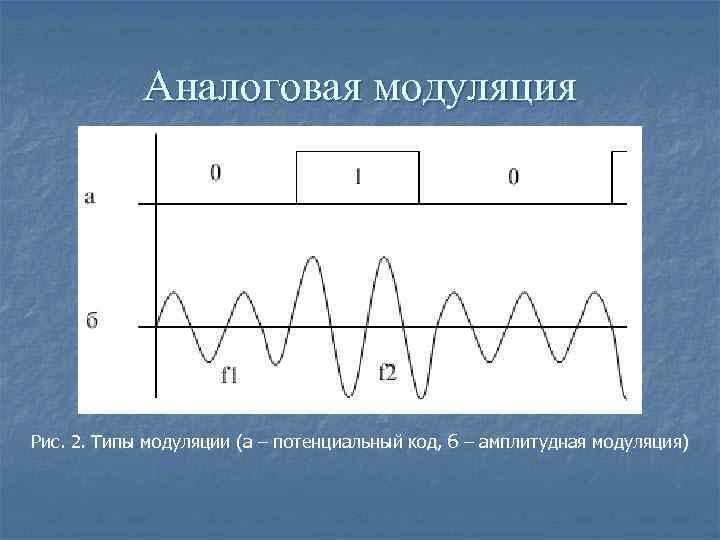 Аналоговая модуляция Рис. 2. Типы модуляции (а – потенциальный код, б – амплитудная модуляция)