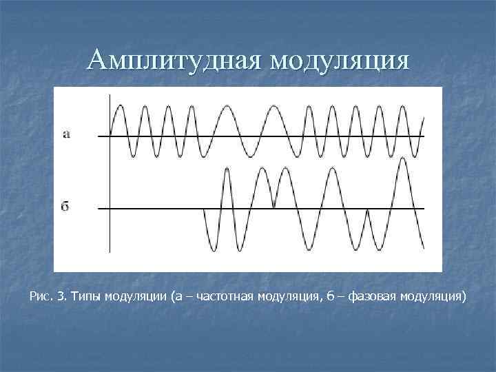 Амплитудная модуляция Рис. 3. Типы модуляции (а – частотная модуляция, б – фазовая модуляция)