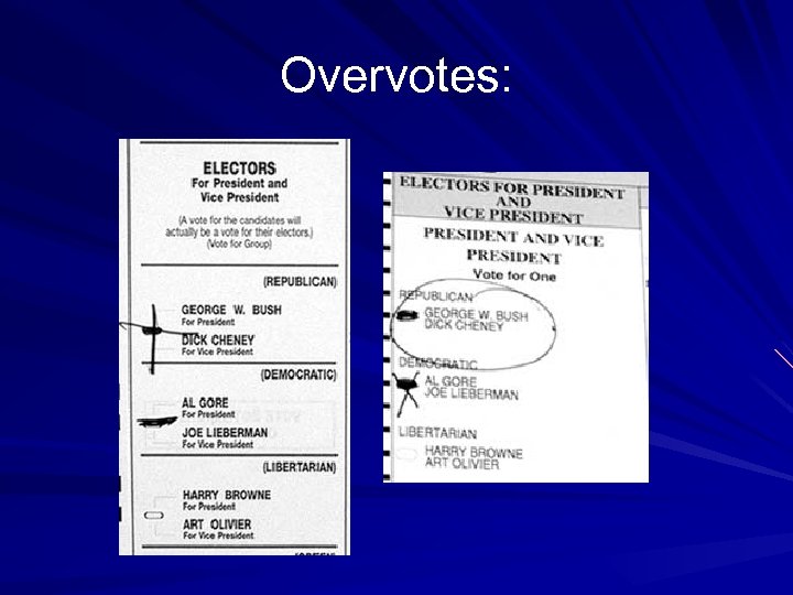 Overvotes: 