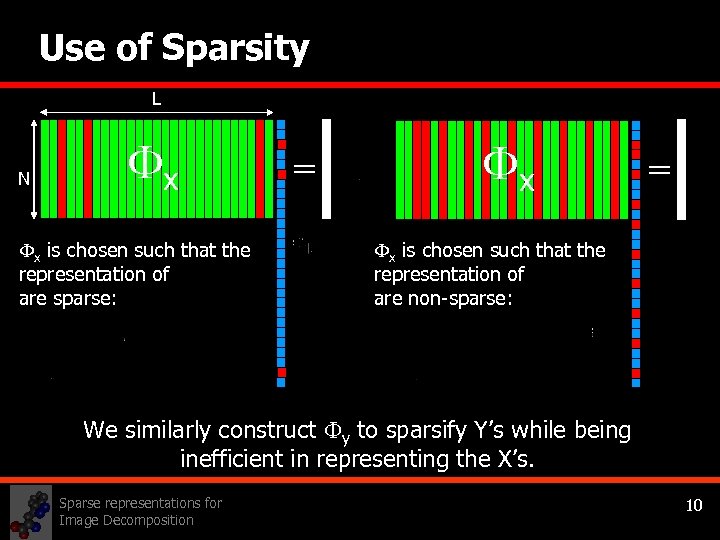Use of Sparsity L N x x is chosen such that the representation of
