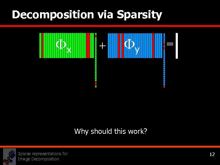 Decomposition via Sparsity x + y = Why should this work? Sparse representations for