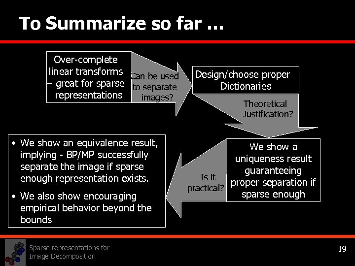 To Summarize so far … Over-complete linear transforms Can be used – great for