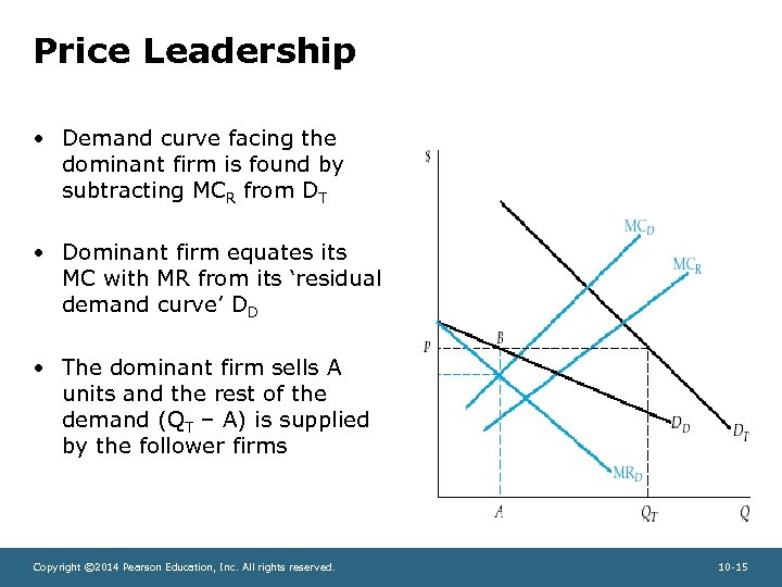 Price Leadership • Demand curve facing the dominant firm is found by subtracting MCR