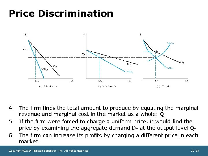 Price Discrimination 4. The firm finds the total amount to produce by equating the