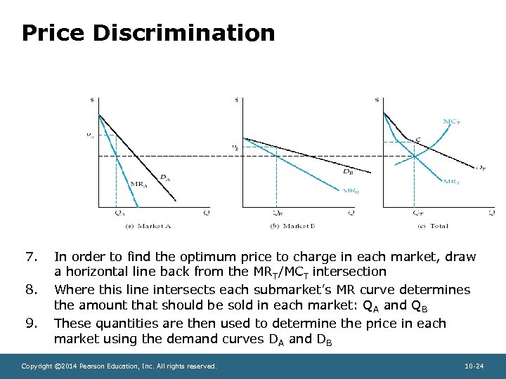 Price Discrimination 7. 8. 9. In order to find the optimum price to charge