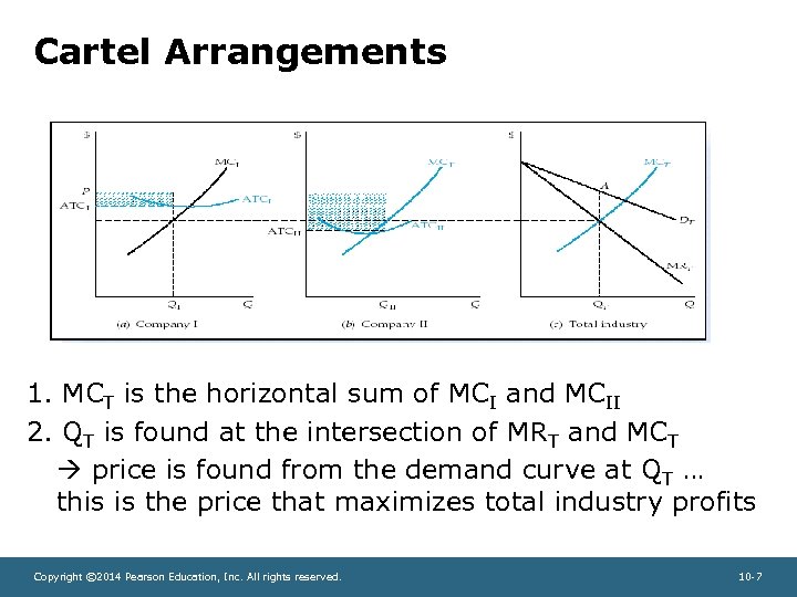 Cartel Arrangements 1. MCT is the horizontal sum of MCI and MCII 2. QT