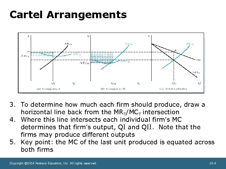Cartel Arrangements 3. To determine how much each firm should produce, draw a horizontal