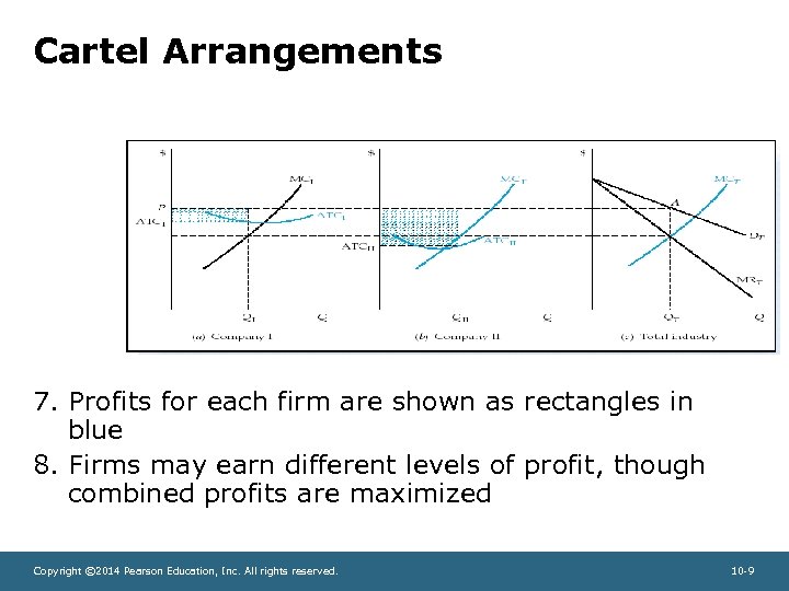 Cartel Arrangements 7. Profits for each firm are shown as rectangles in blue 8.
