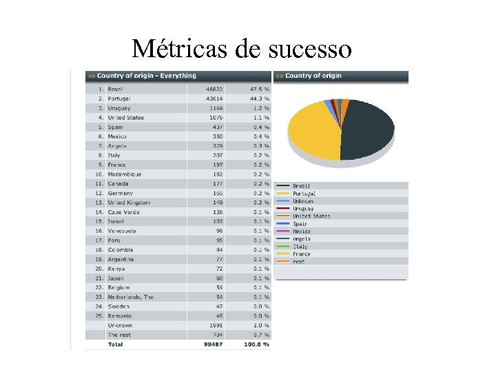 Métricas de sucesso 