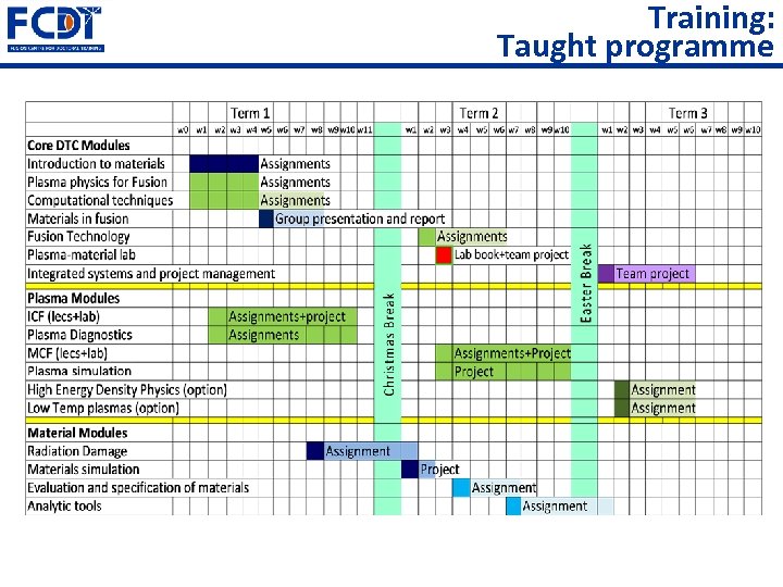 Training: Taught programme 