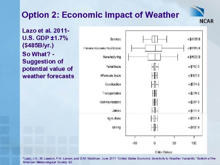 Option 2: Economic Impact of Weather Lazo et al. 2011 U. S. GDP ±