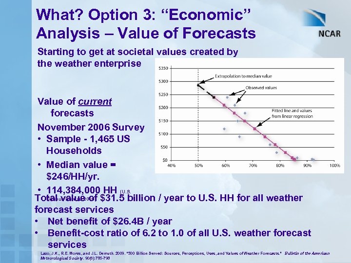 What? Option 3: “Economic” Analysis – Value of Forecasts Starting to get at societal