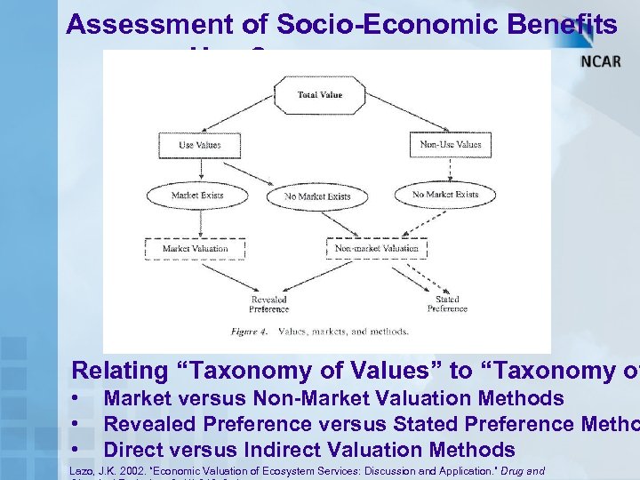 methodologies-for-the-assessment-of-socio-economic-benefits-of