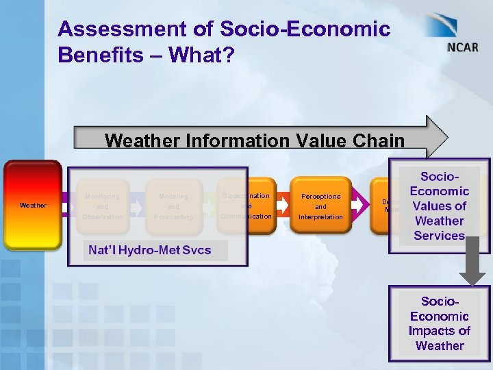 Assessment of Socio-Economic Benefits – What? Weather Information Value Chain Weather Monitoring and Observation