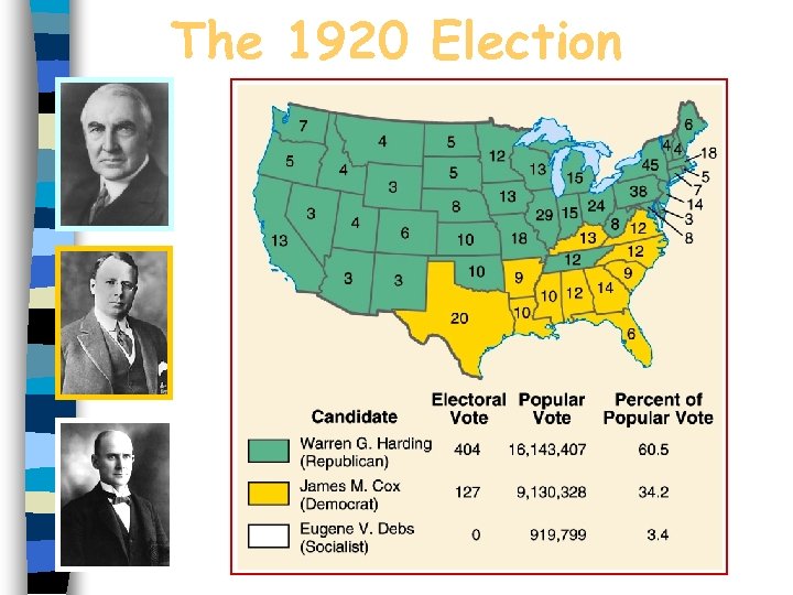 The 1920 Election 