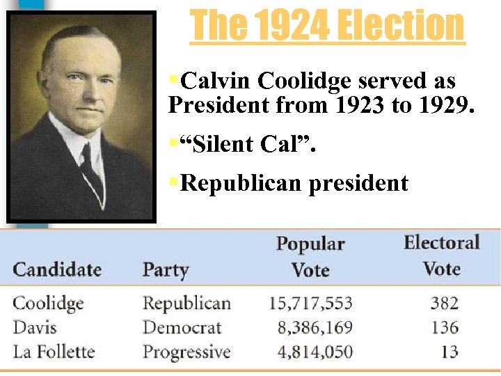 The 1924 Election §Calvin Coolidge served as President from 1923 to 1929. §“Silent Cal”.