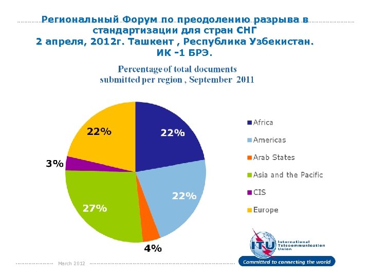 Региональный Форум по преодолению разрыва в стандартизации для стран СНГ 2 апреля, 2012 г.