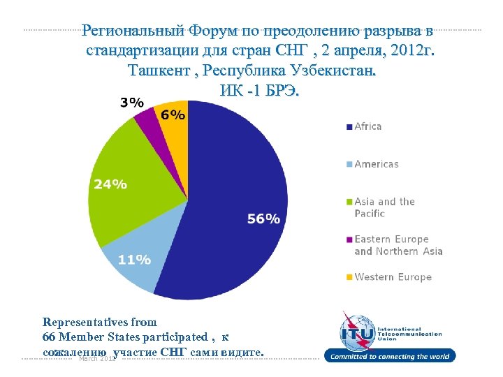 Региональный Форум по преодолению разрыва в стандартизации для стран СНГ , 2 апреля, 2012