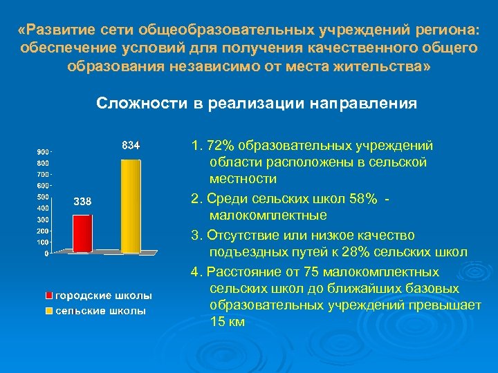  «Развитие сети общеобразовательных учреждений региона: обеспечение условий для получения качественного общего образования независимо