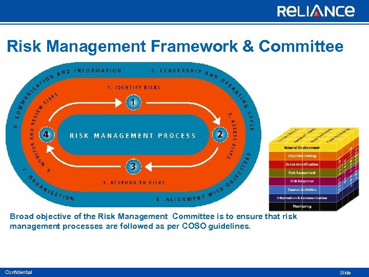 Risk Management Framework & Committee Broad objective of the Risk Management Committee is to