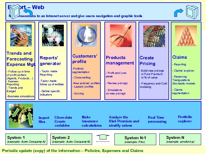 Export – Web Send researches to an Intranet server and give users navigation and