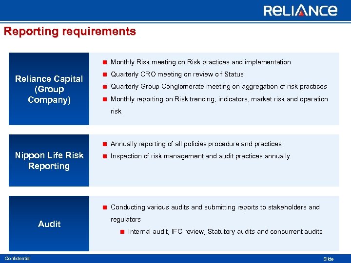 Reporting requirements Monthly Risk meeting on Risk practices and implementation Reliance Capital (Group Company)