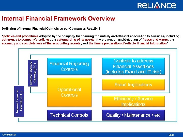 Internal Financial Framework Overview Definition of Internal Financial Controls as per Companies Act, 2013
