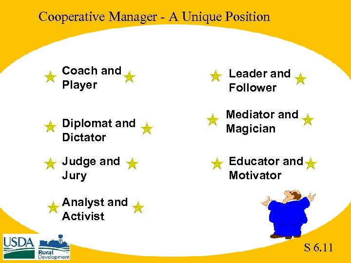 Cooperative Manager - A Unique Position Coach and Player Diplomat and Dictator Judge and