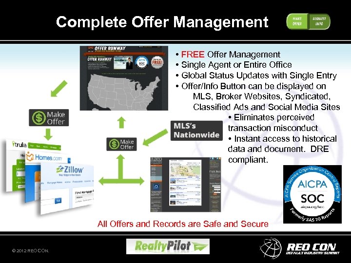 Complete Offer Management • FREE Offer Management • Single Agent or Entire Office •