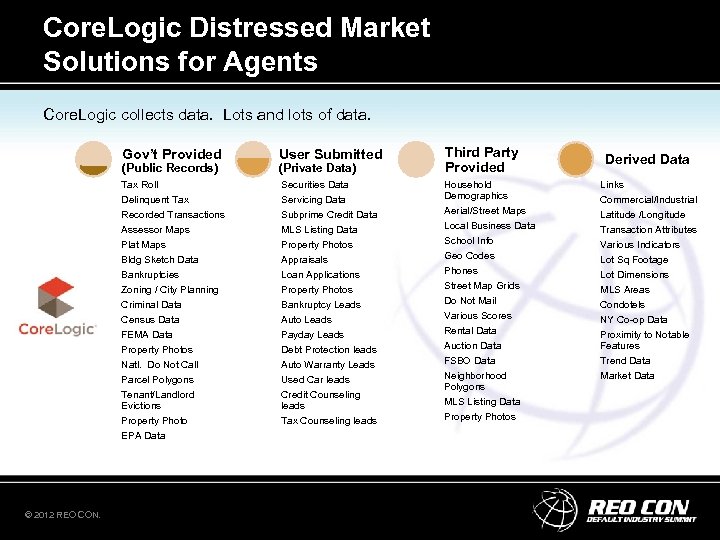 Core. Logic Distressed Market Solutions for Agents Core. Logic collects data. Lots and lots